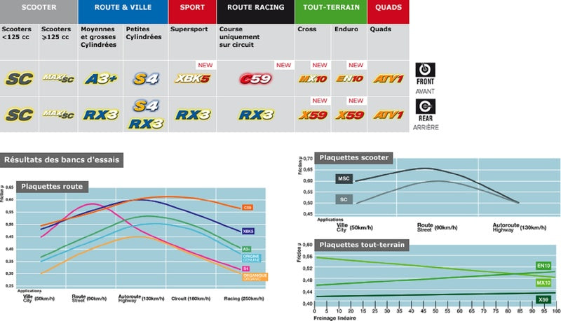 CL BRAKES Katu Sinteröity metallijarrupadjat - 1217RX3 1217RX3 