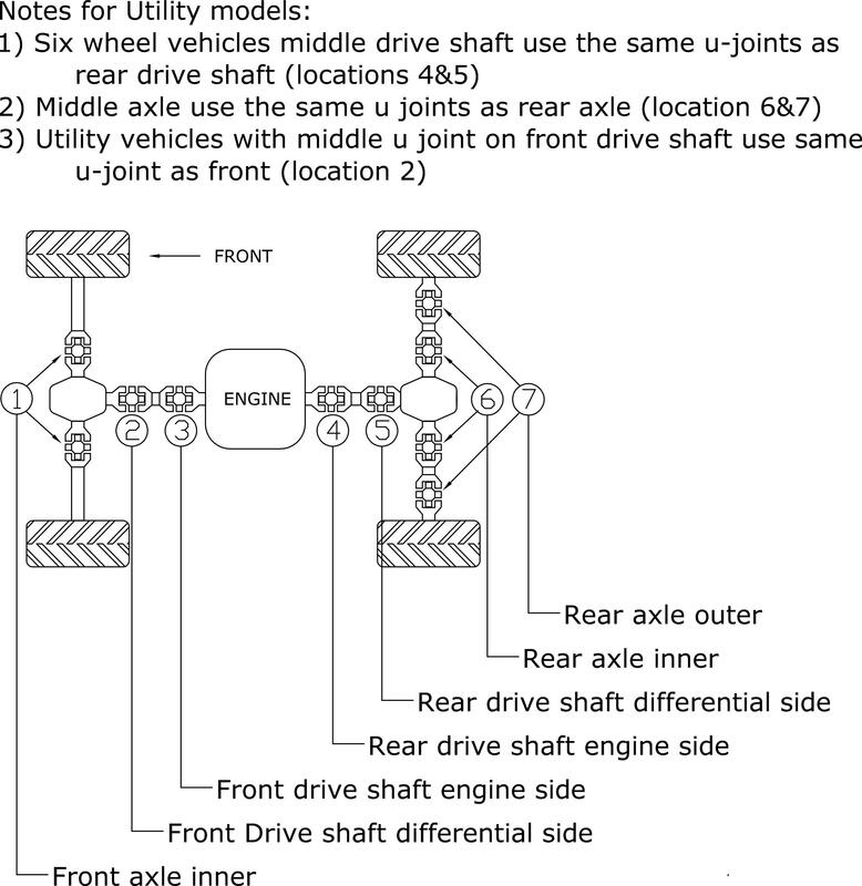 ALL BALLS Cardan Cross Shaft 19-1001