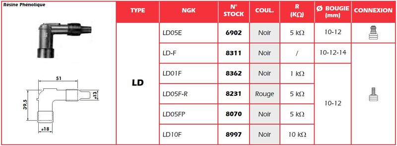 NGK -sytytystulpan korkki - LD10F