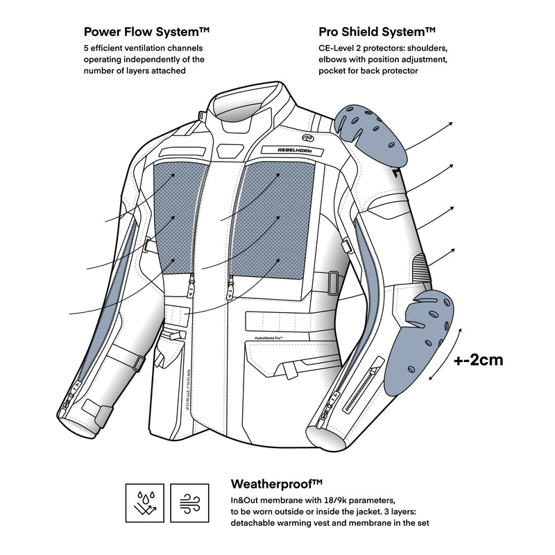 Rebelhorn Textile MC -takki Cubby V harmaa /flunssa