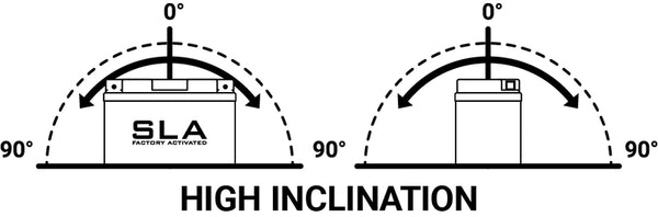 BS Battery SLA Battery Maintenance-Free Factory Activated - BTX14AH/BB14-A2/B2 