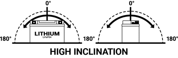 BS Akku Litium-Ioni - BSLI-13 