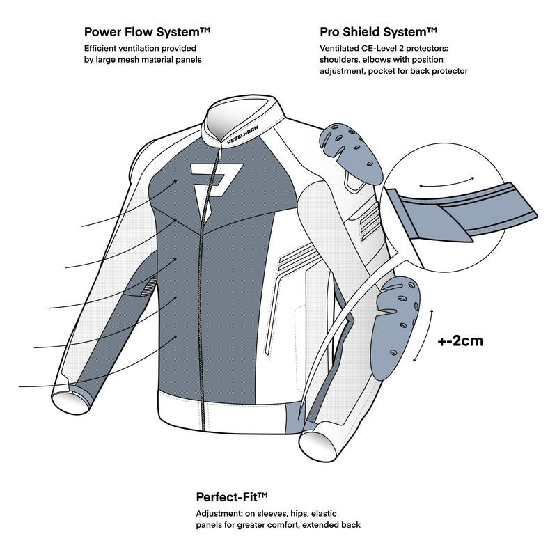 Illustration av Rebelhorn Textil Mc-Jacka Vandal Mesh Svart med Power Flow System och Pro Shield System för ventilation och skydd.