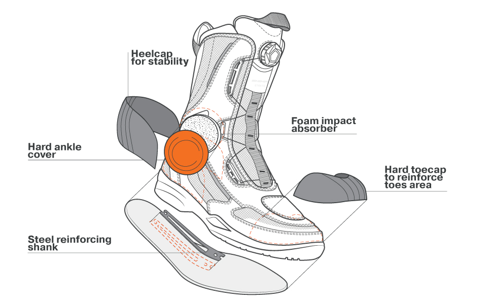 Illustration av Shima Dam Mc-Skor Strato WP Svart med säkerhetsfunktioner markerade. Förstärkta tå- och hälskydd samt stötdämpande skum.