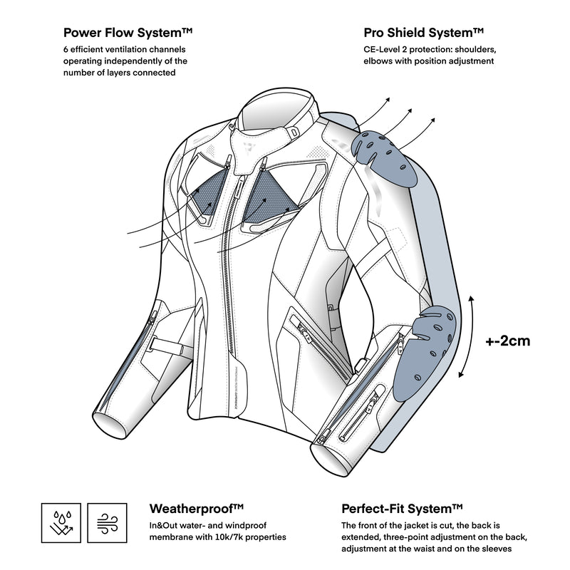 Illustration av Rebelhorn Dam Textil Mc-Jacka Hiker IV Svart med funktioner som Pro Shield System och Power Flow System.